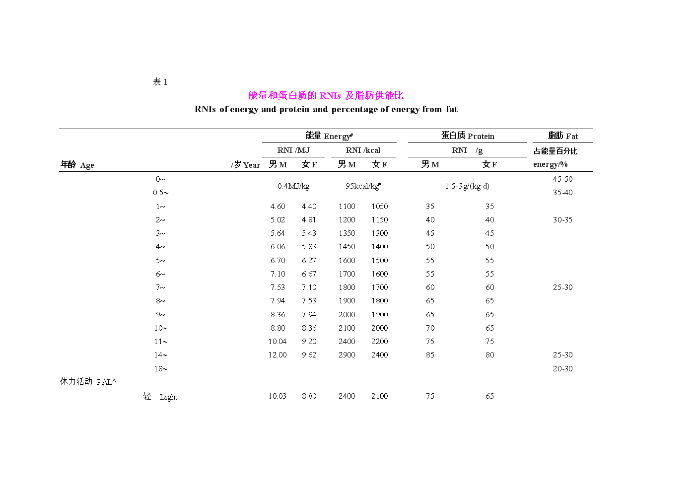 【开云赛程】重磅!赣州市职业教育三年行动来了!(图2) 开云聚合